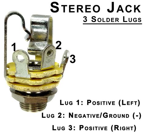 bass guitar input jack|bass output jack replacement.